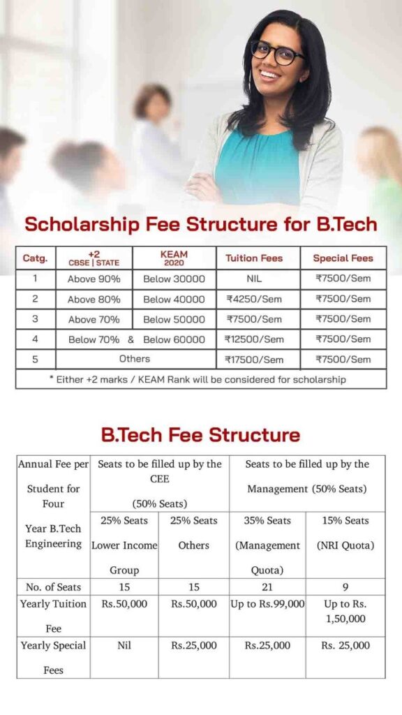 Mangalam College Of Engineering Fees Structure - UPCMET College Fee Structure : K r mangalam university btech course fee will rs.